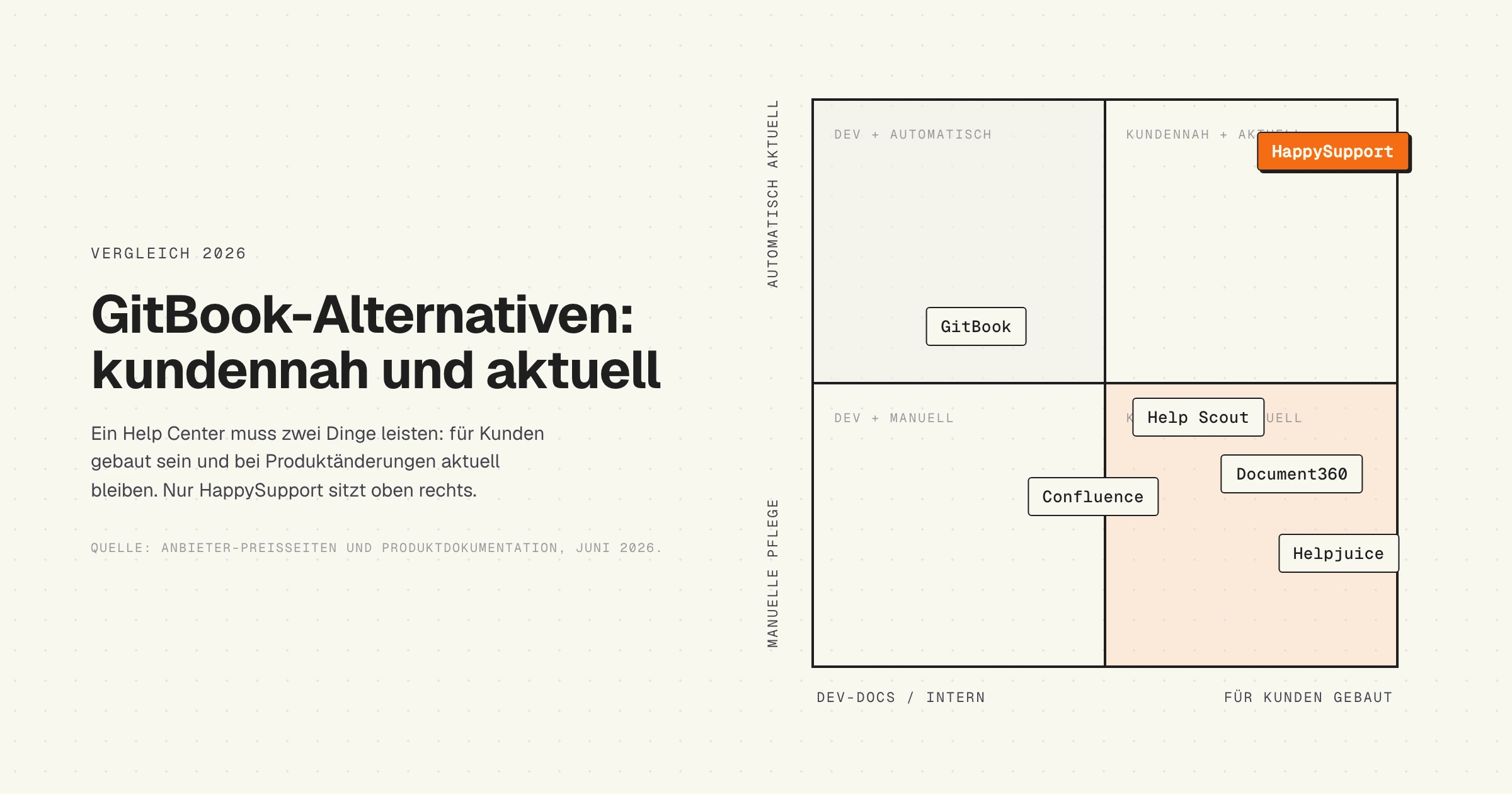 GitBook Alternativen Vergleich: kundennah und automatisch aktuell