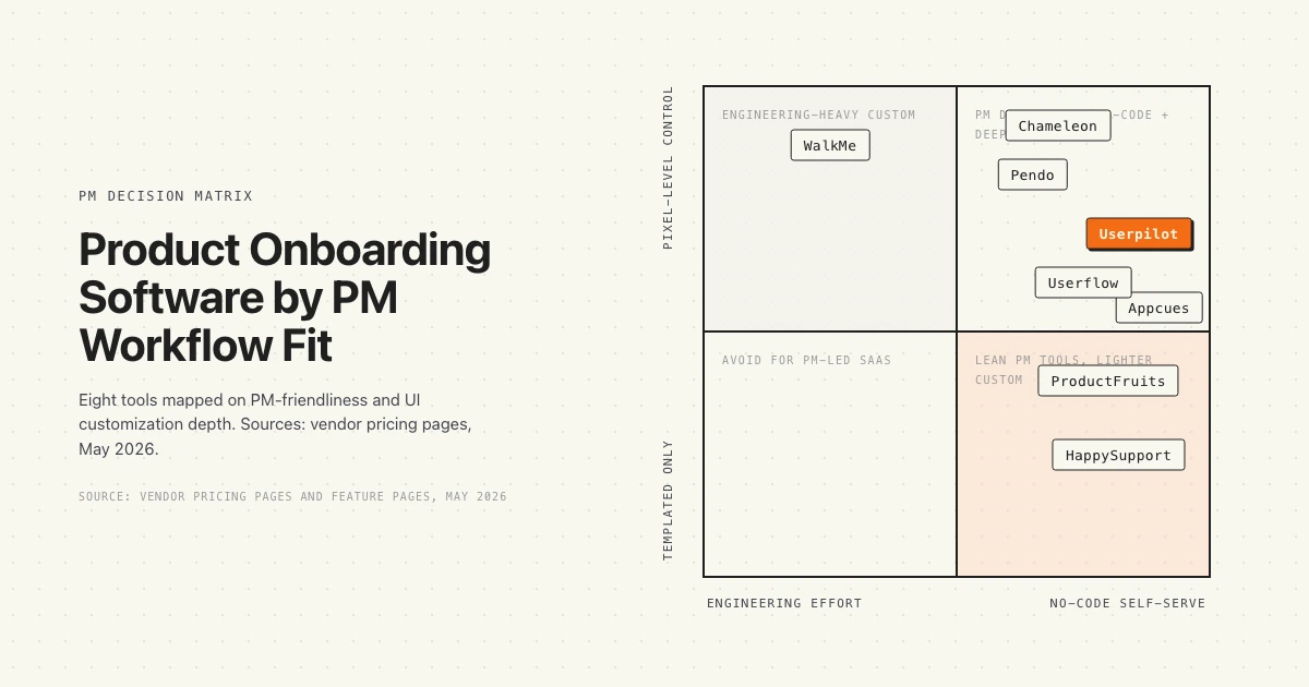 Decision matrix, product onboarding software by PM-friendliness and customization depth, 8 tools 2026