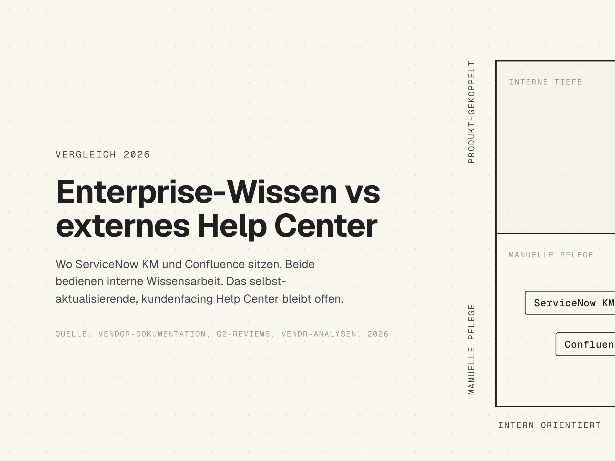 Decision Matrix, ServiceNow vs Confluence vs HappySupport nach Enterprise-Funktionen und Help-Center-Eignung, 2026