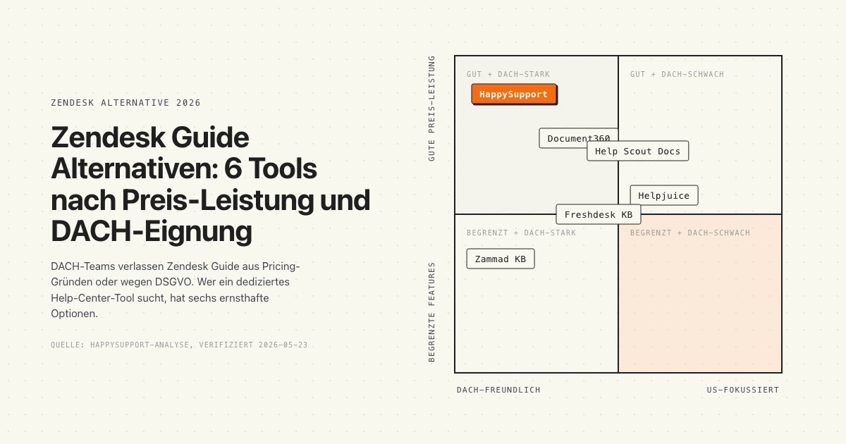 Decision Matrix, Zendesk Guide Alternativen nach Preis-Leistung und DACH-Eignung, 2026